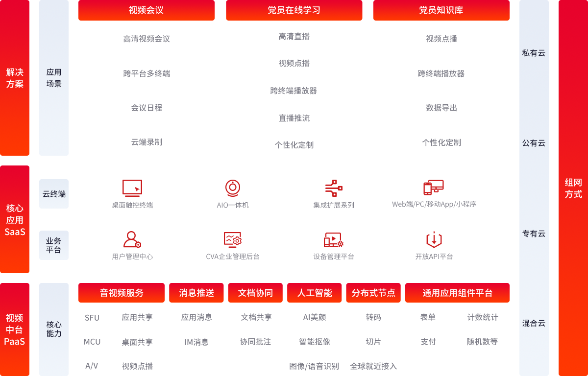 263智慧黨建解決方案