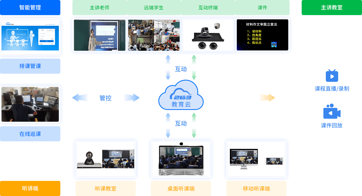 263智慧教育云平臺解決方案