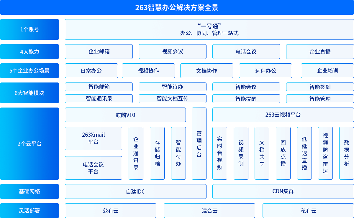 263智慧辦公解決方案全景